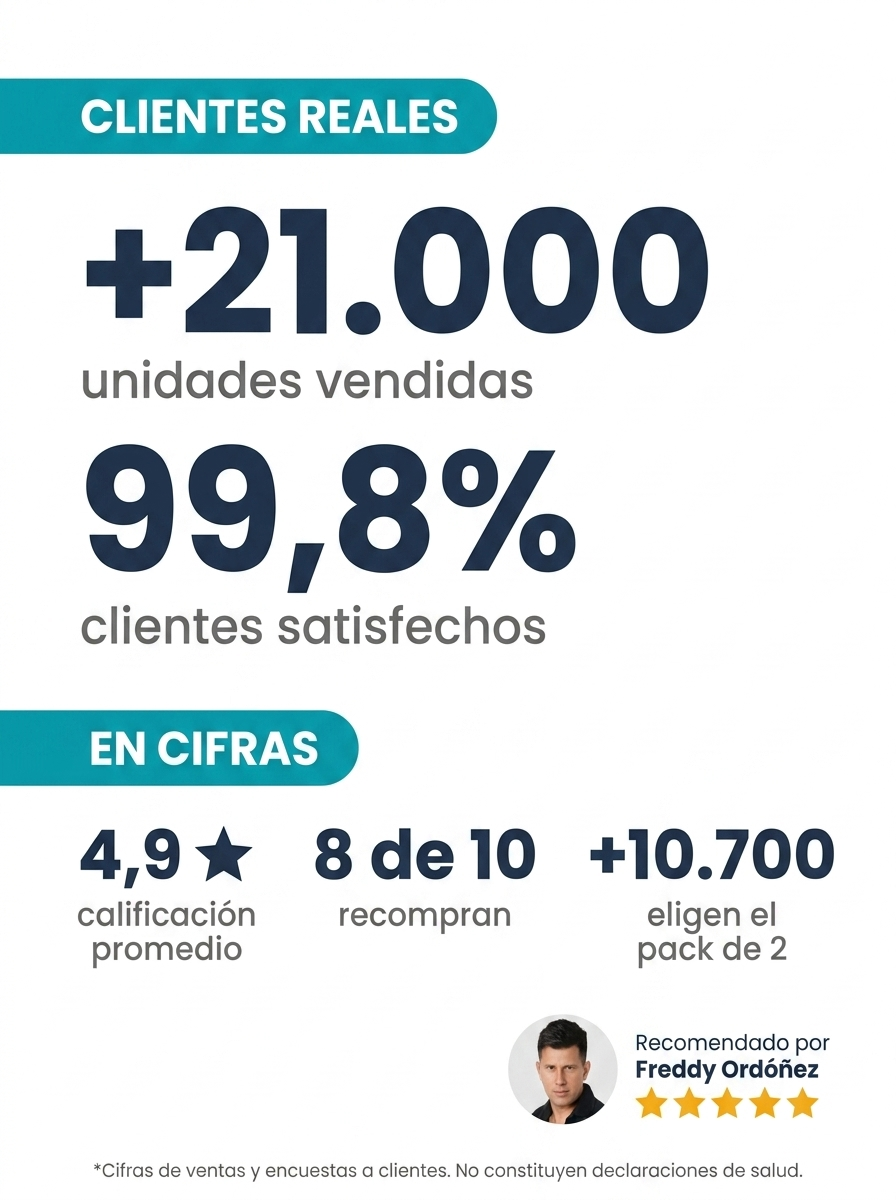 Collagen Peptides Tipos 1, 2 y 3 | AMBRA (TikTok)