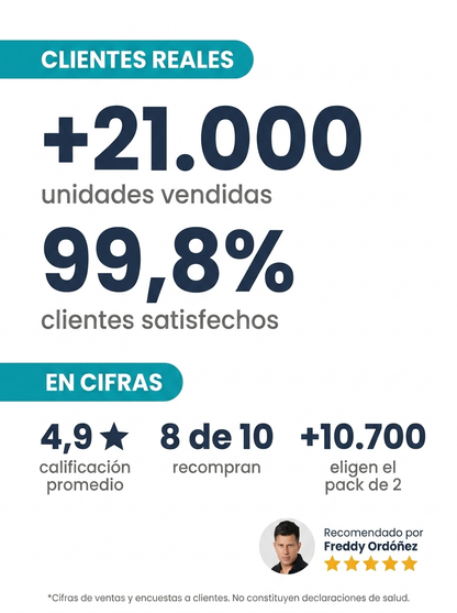 Collagen Peptides Tipos 1, 2 y 3 | AMBRA (TikTok)